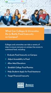 How Does Food Insecurity Affect College Students?